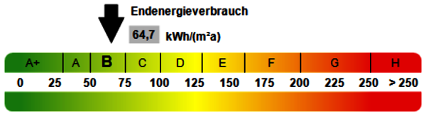 Bild 9: Kennwert Energieausweis