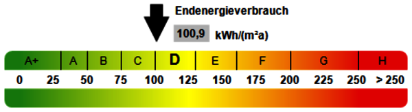 Bild 14: Kennwert Energieausweis