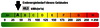 Kennwert Energieausweis