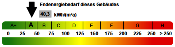 Bild 14: Kennwert Energieausweis