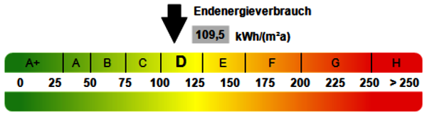 Bild 8: Kennwert Energieausweis