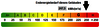 Kennwert Energieausweis