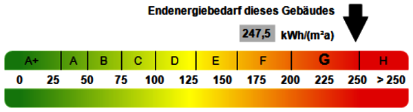 Bild 7: Kennwert Energieausweis