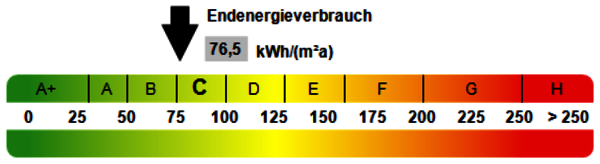 Bild 6: Kennwert Energieausweis