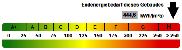 Kennwert Energieausweis