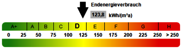 Bild 10: Kennwert Energieausweis