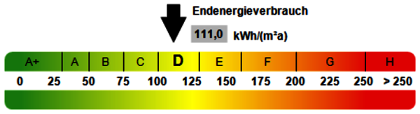 Kennwert Energieausweis Bild 9: Kennwert Energieausweis