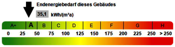 Bild 22: Kennwert Energieausweis
