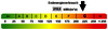 Kennwert Energieausweis