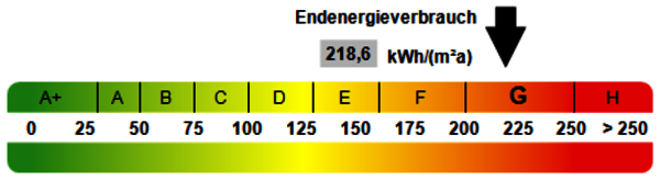 Bild 11: Kennwert Energieausweis