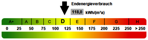 Bild 12: Kennwert Energieausweis