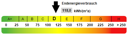 Kennwert Energieausweis Kennwert Energieausweis