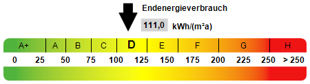 Kennwert Energieausweis Kennwert Energieausweis